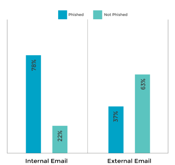 internal vs external factors